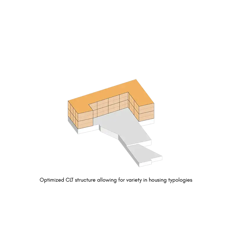 isometrie schema CLT constructie