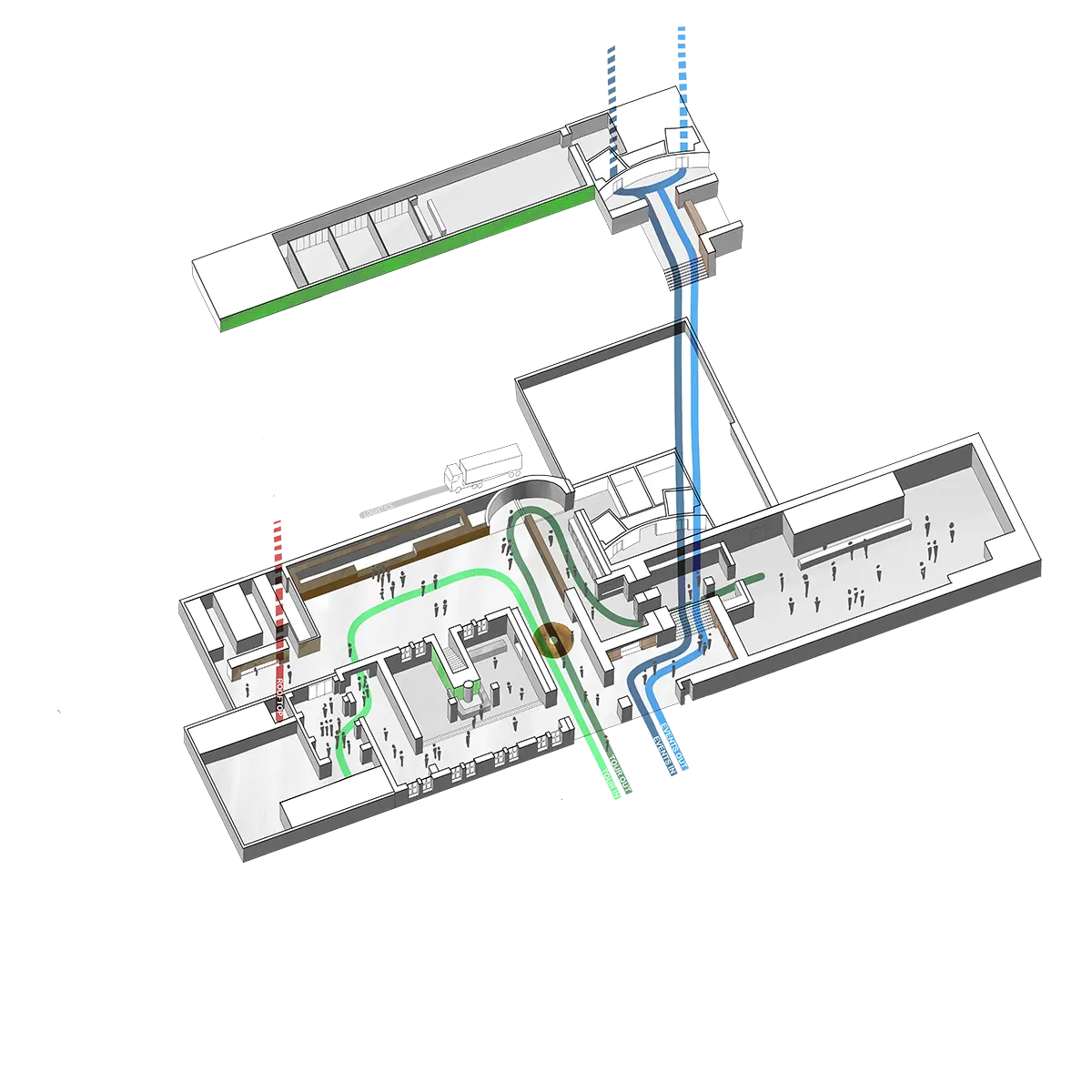 schema routing en gebruik begane grond nieuwe situatie